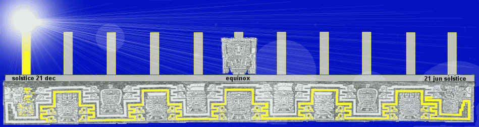 Tiwanaku calendar solstice december