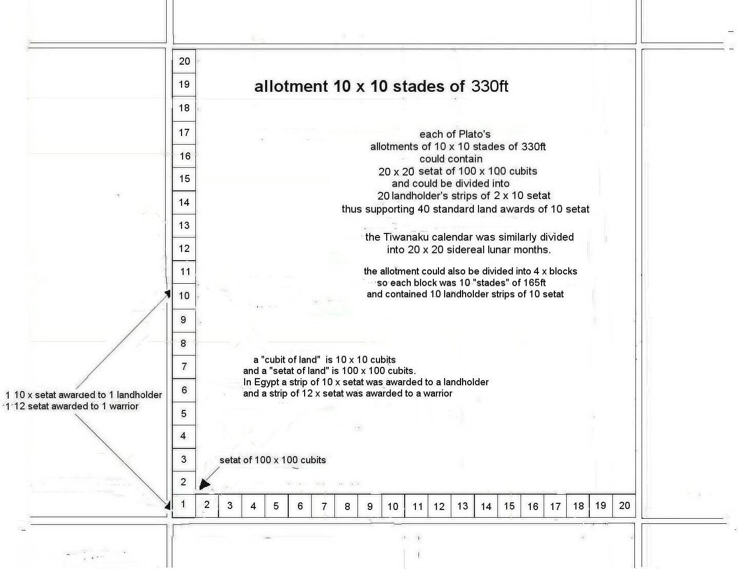 atlantis allotments 10x10 stades
