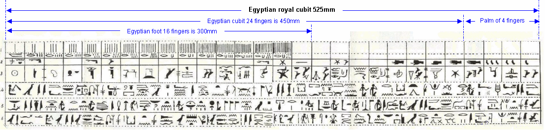 Egyptian cubit rule